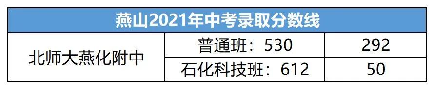 北京小學成績（北京15個區的孩子期末成績排名公布後）15