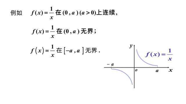 微積分函數連續性（微積分5.2.7連續函數的有界定理）4