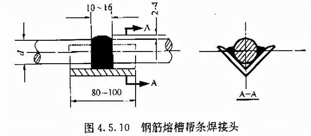 jgj18鋼筋焊接及驗收規範（鋼筋焊接及驗收規程）19