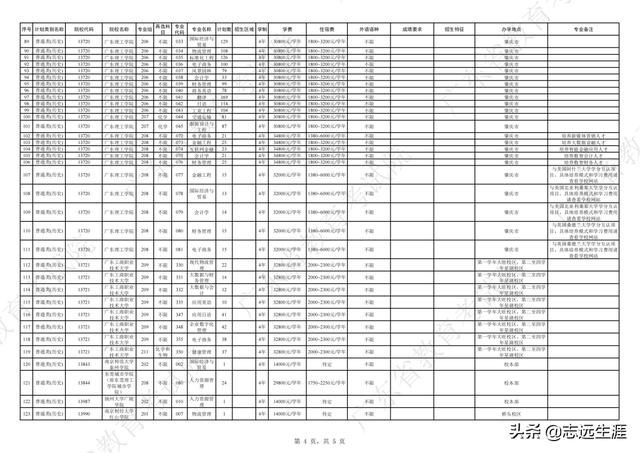廣東高考志願征集補錄（2022廣東高考本科批補錄）17