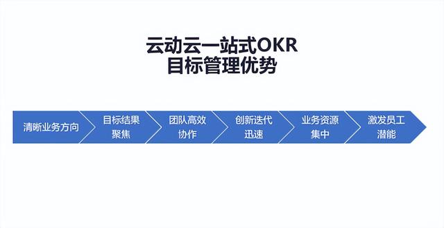 okr和kpi的區别與聯系（詳解OKR與KPI的區别與聯系）3