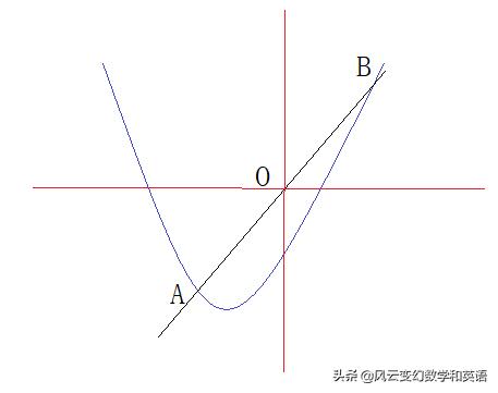 高中數學用抛物線求面積及答案（高中數學-求抛物線割線的長度）3
