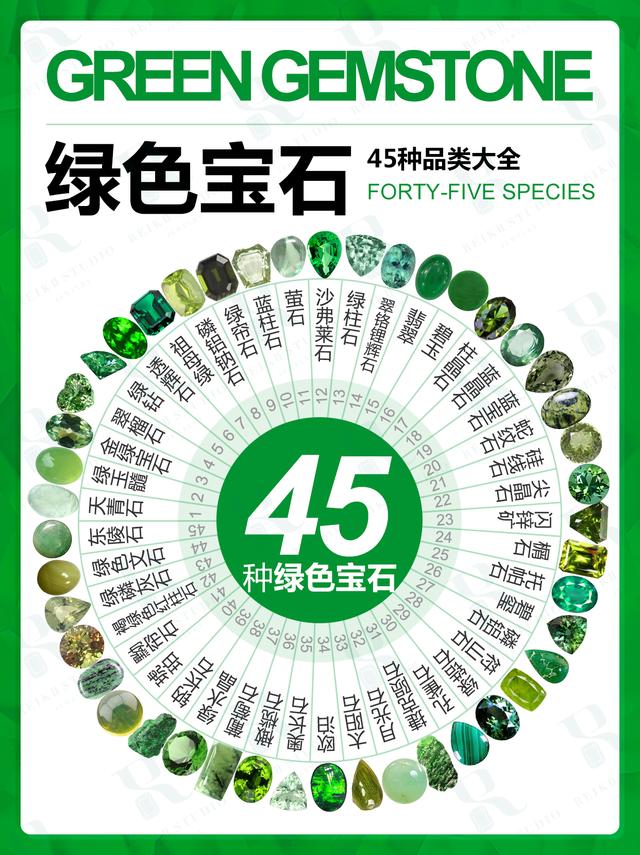 常見寶石有哪些品種（45種綠色寶石的種類和品種大全）1