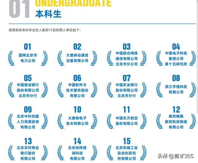 北京信息科技大學就業信息網（北京信息科技大學）8