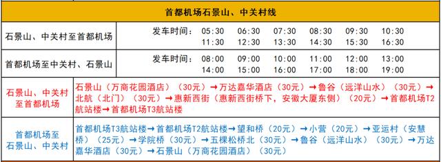 首都機場t2機場大巴時刻表（首都機場市内部分班線增加運營班次）3