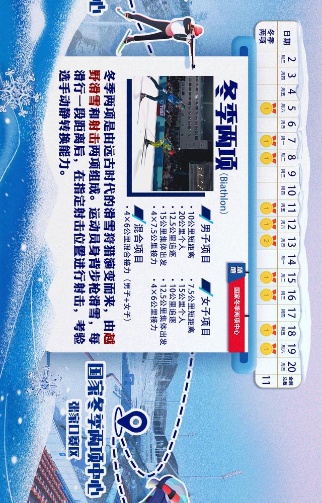 北京冬奧會比賽項目設置了幾個（北京冬奧會的比賽項目你都了解嗎）7