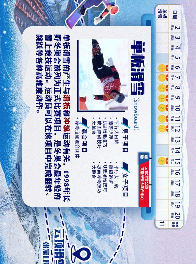 北京冬奧會比賽項目設置了幾個（北京冬奧會的比賽項目你都了解嗎）8