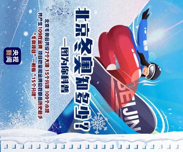 北京冬奧會比賽項目設置了幾個（北京冬奧會的比賽項目你都了解嗎）3