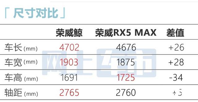 寶馬x4頂配報價多少（榮威版寶馬X4預售16.68萬起）16