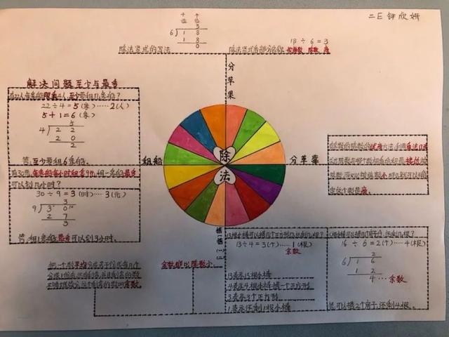 小學二年級蘇教版數學思維導圖（傾情數說）4