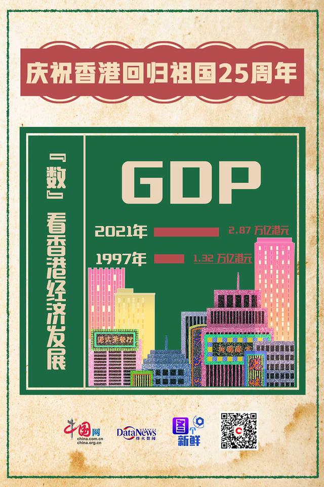 香港近二十年經濟數據（10組數字看香港經濟發展）1