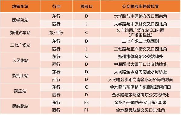 鄭州地鐵1号線各個站點時刻表（鄭州地鐵1号線部分區間7月25日暫停運營）2