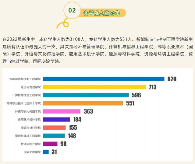 上海海事大學雙一流學科（複旦華理上海海事等高校2022級本科新生大數據公布）23