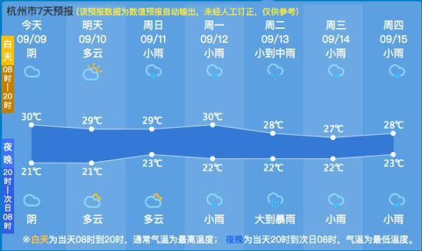 第12号台風梅花影響杭州嗎（台風梅花已加強為強熱帶風暴）3