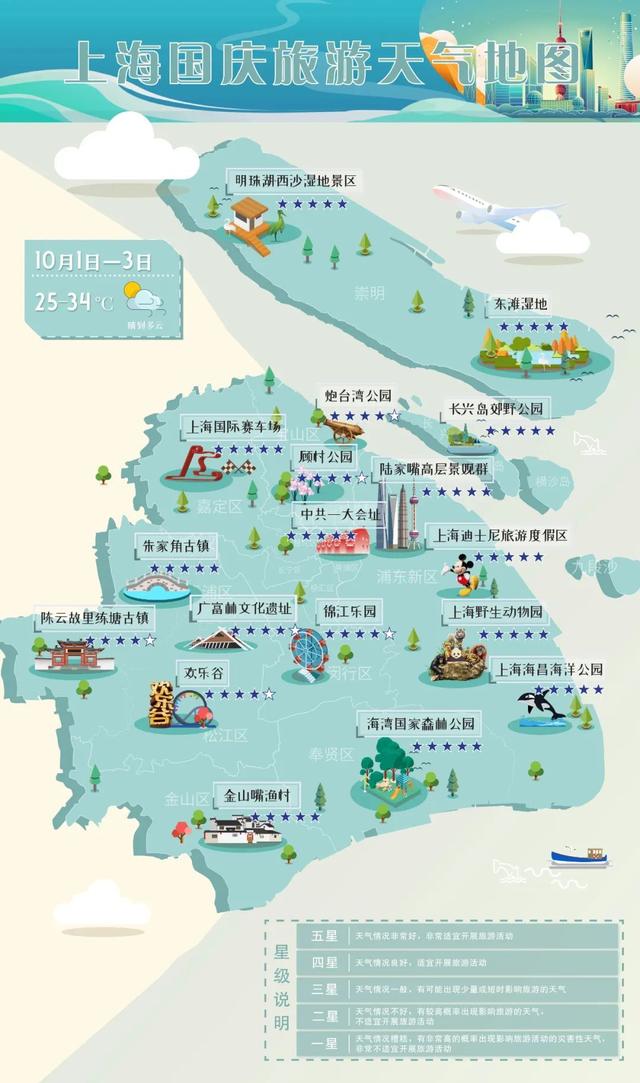 上海梅雨季适合旅遊嗎現在（國慶上海旅遊天氣地圖來啦）5