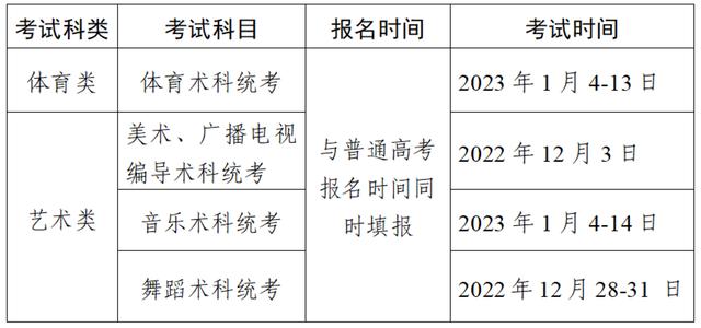 2023廣東春季高考開考（廣東2023年春季高考考試時間定在1月初）2