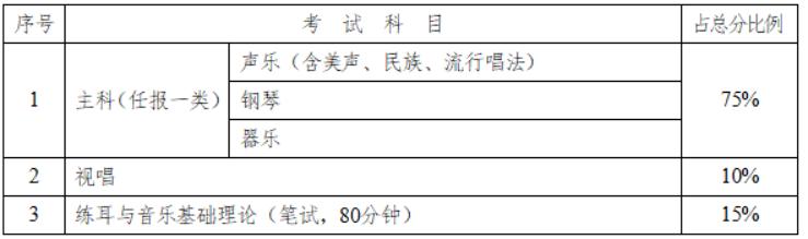 湖南省藝考時間2023