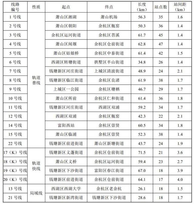 杭州地鐵最新線路圖高清完整（21條地鐵總裡程1120.9km）2