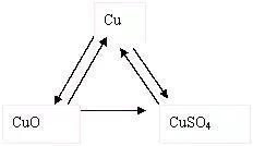 初中化學必背化合價（初中化學中的三角）4