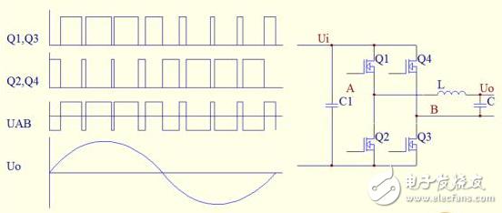 正弦波逆變器制作完整原理圖（什麼是逆變器以及制作3000W）4