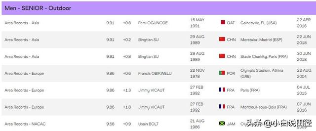 博爾特蘇炳添100米世界紀錄（六大洲男子100米紀錄）1